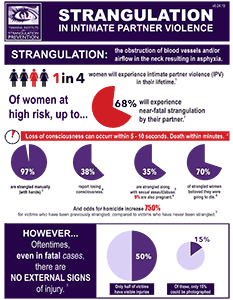 Strangulation Infographic